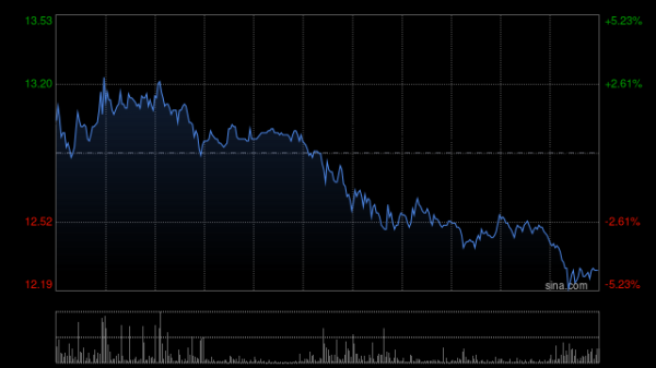 现在股票配资什么公司比较好 巨星传奇盘中涨超9% 公司与宇树科技达成战略合作