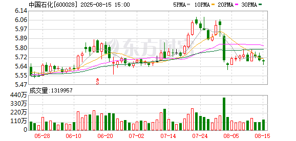 股票配资开户公司 超千亿方！又一深层页岩气田诞生