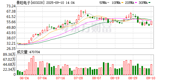 配资专业股票理财 景旺电子：关于提前赎回“景23转债”的公告
