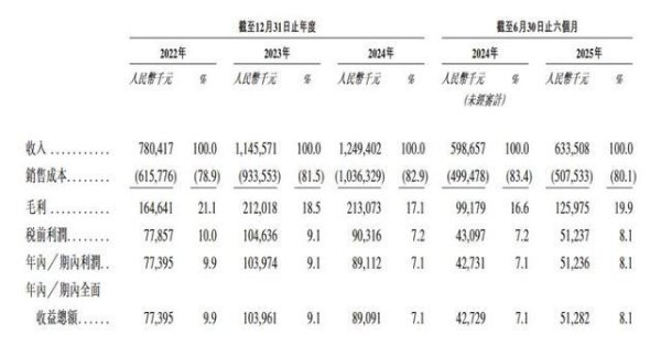 武汉股票配资公司 新股前瞻｜突击分红近亿、应收款占营收近半 新荷花IPO之路遭遇盈利“剪刀差”